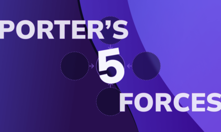 Porter’s Five Forces: The Ultimate Guide to Analyzing Your Competitive Landscape